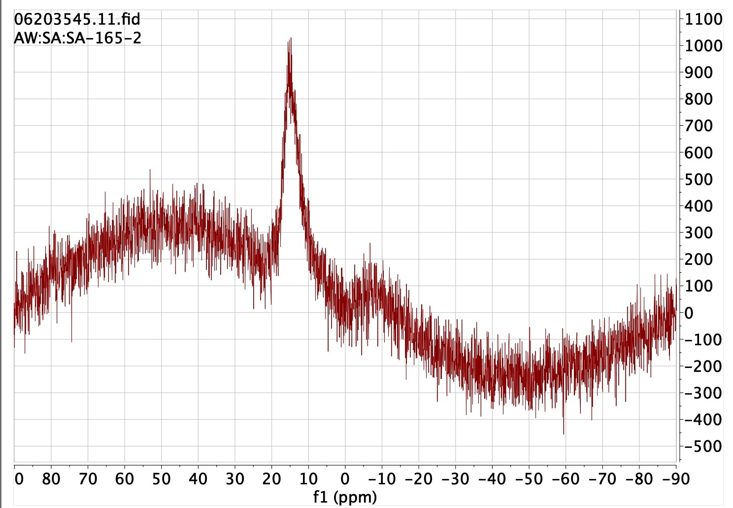 NMR